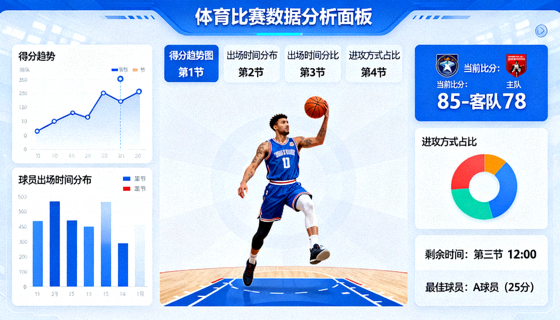 体育数据分析面板与比赛统计图表展示