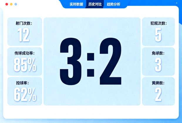 体育数据分析界面：比分与统计指标展示