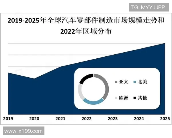 汽车配件制造行业发展趋势与技术创新探索分析